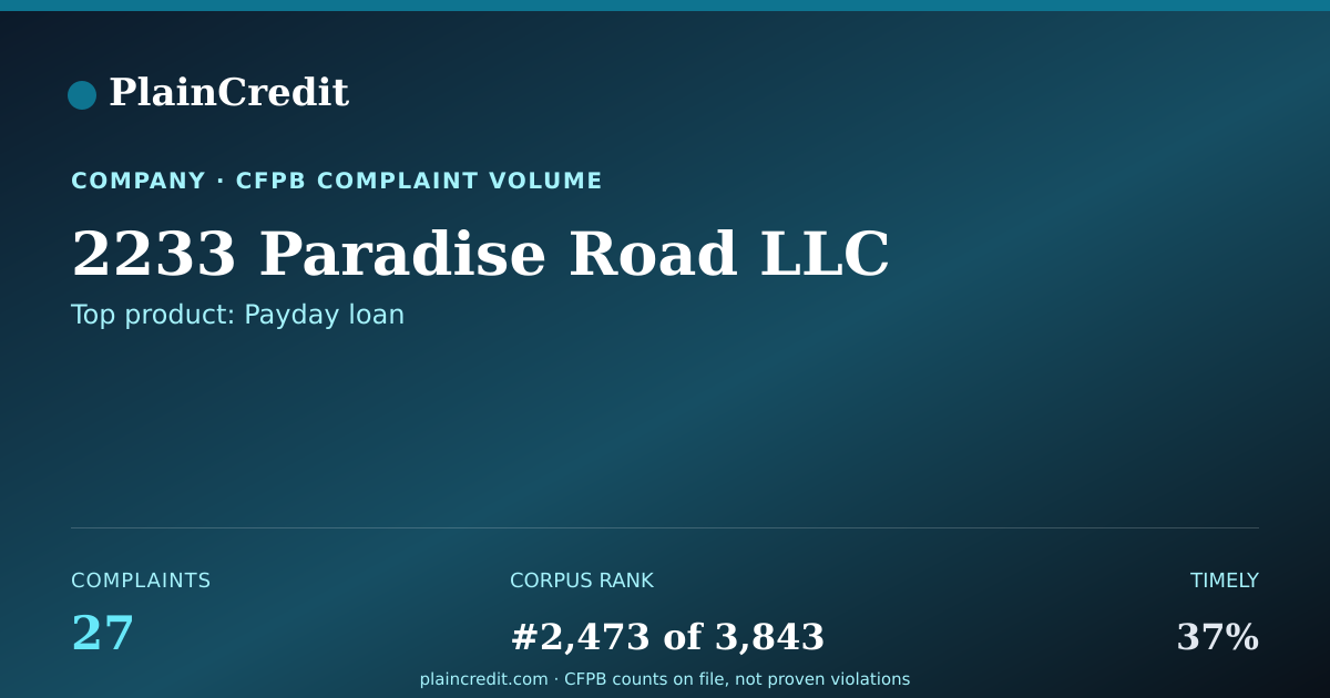 Shareable card for 2233 Paradise Road LLC CFPB Complaint Profile