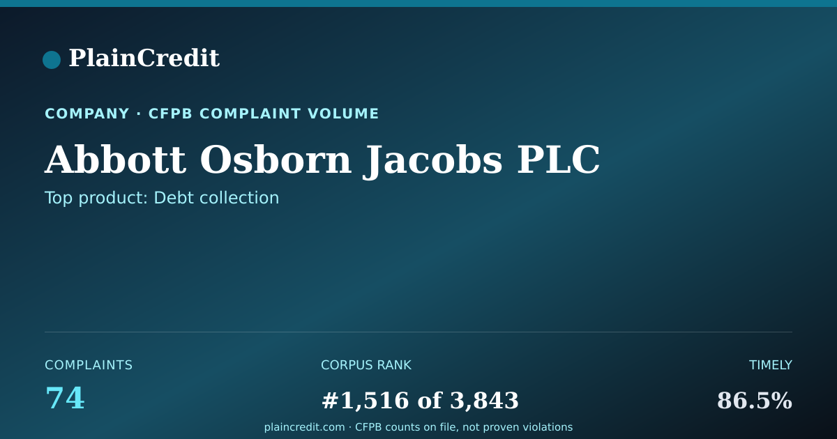 Shareable card for Abbott Osborn Jacobs PLC CFPB Complaint Profile