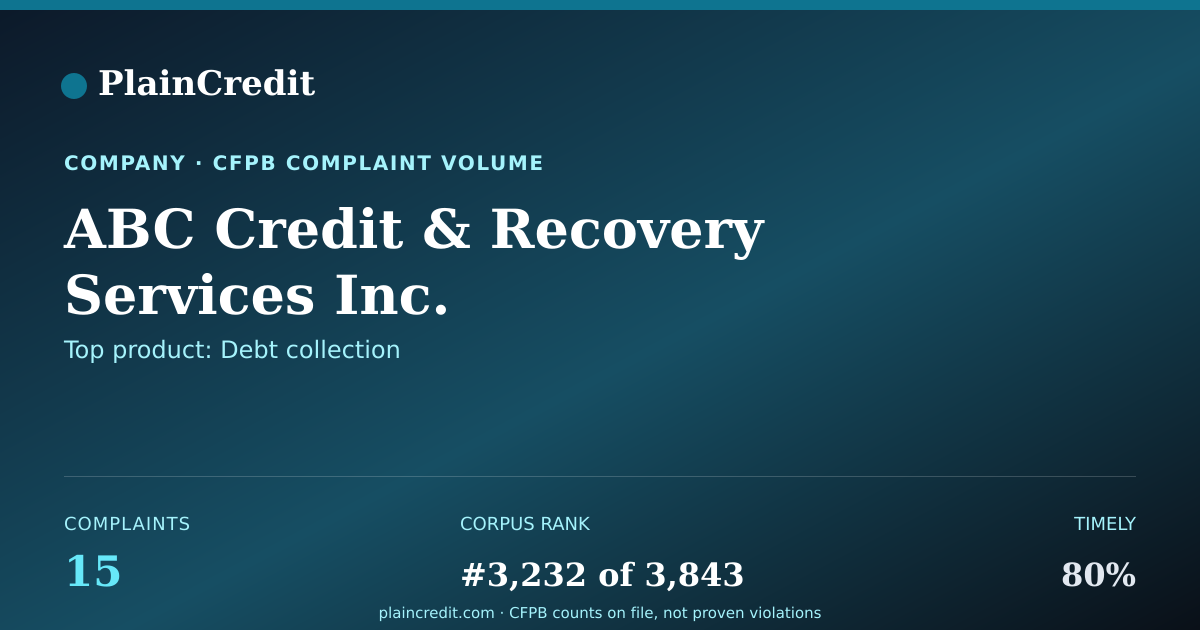 Shareable card for ABC Credit CFPB Complaint Profile