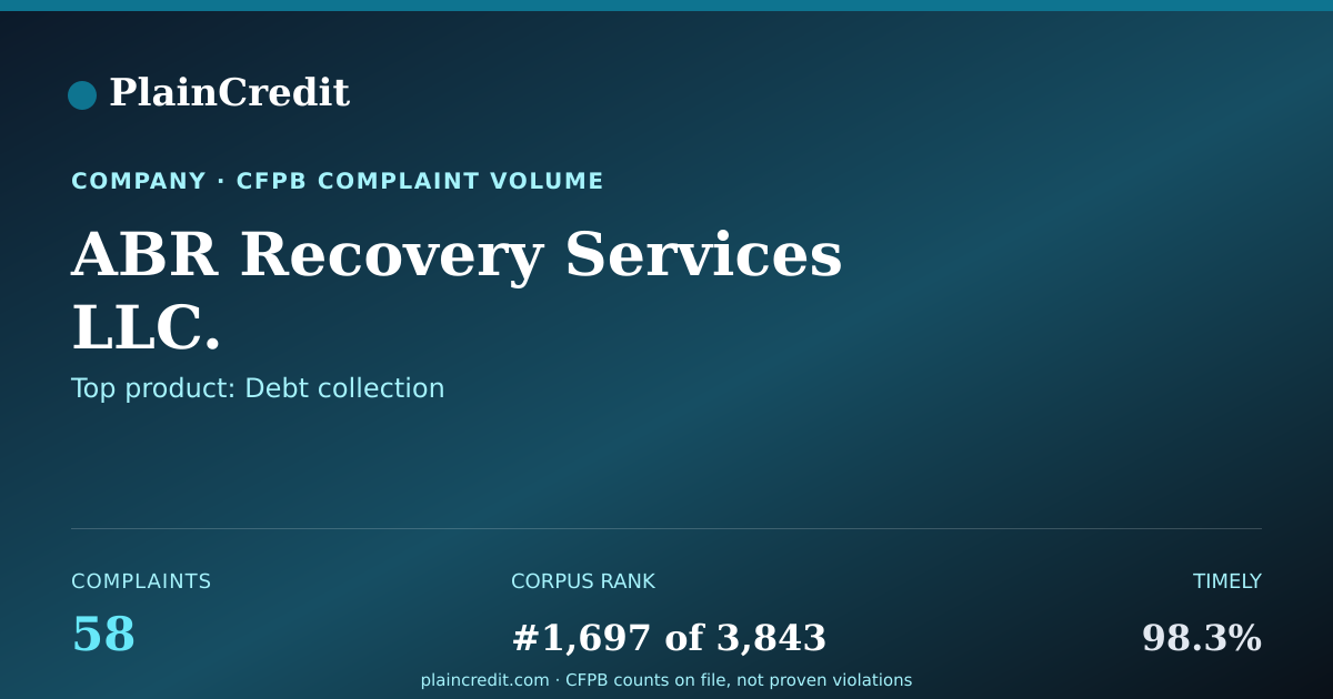 Shareable card for ABR Recovery Services LLC. CFPB Complaint Profile