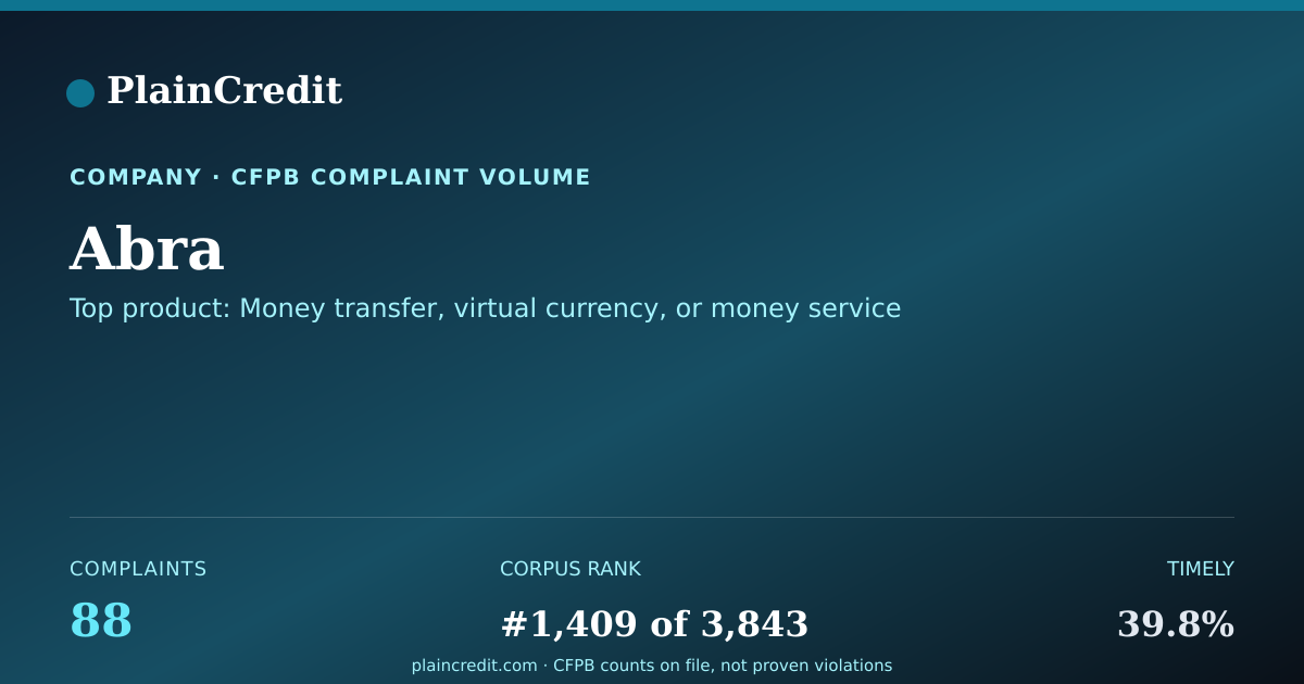 Shareable card for Abra CFPB Complaint Profile