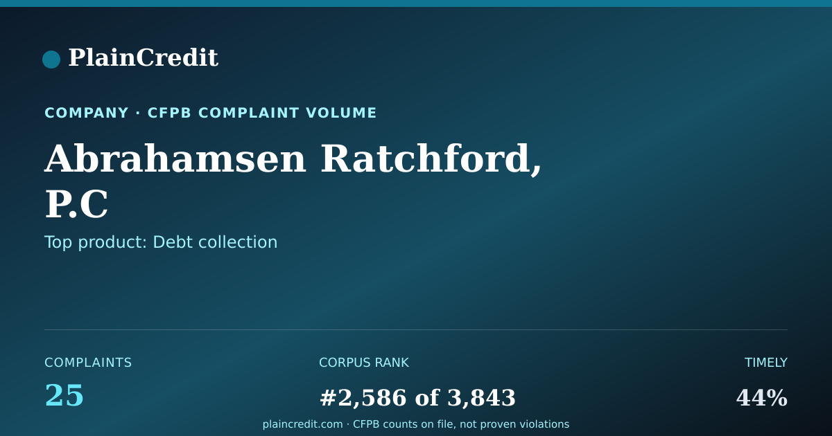 Shareable card for Abrahamsen Ratchford, P.C CFPB Complaint Profile