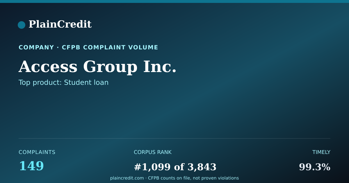 Shareable card for Access Group Inc. CFPB Complaint Profile
