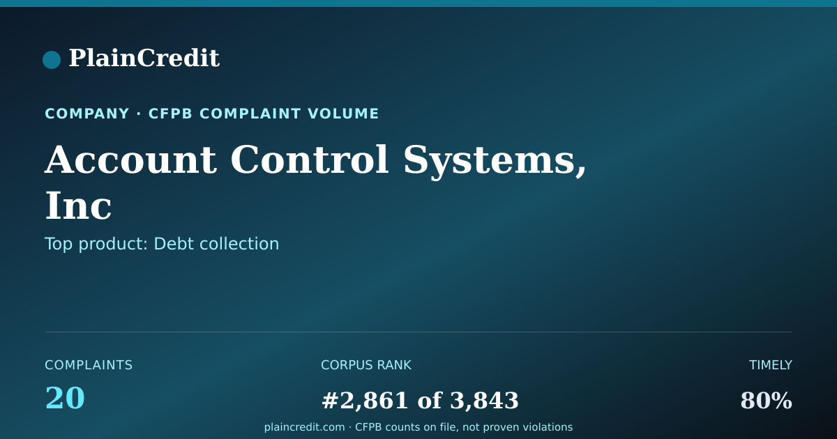 Shareable card for Account Control Systems, Inc CFPB Complaint Profile