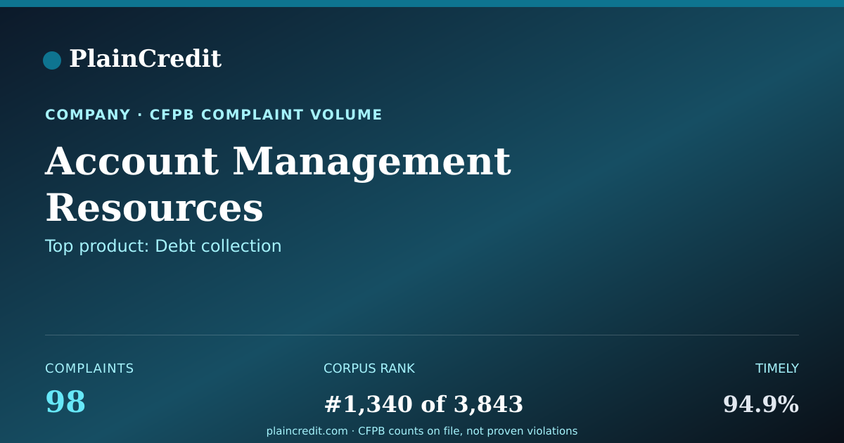 Shareable card for Account Management Resources CFPB Complaint Profile