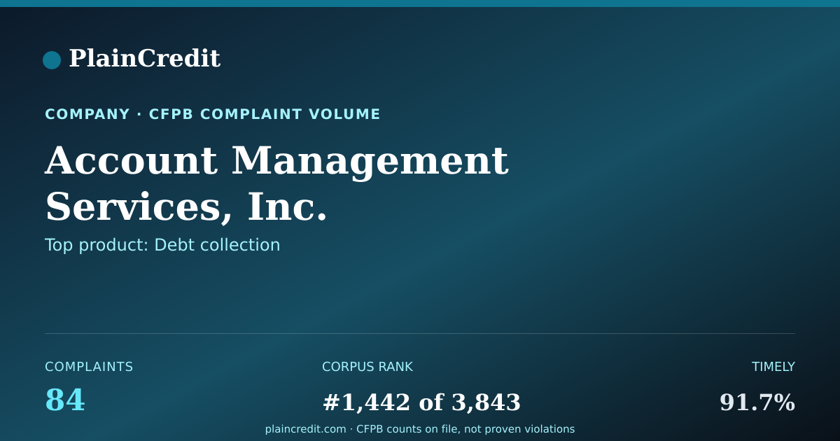 Shareable card for Account Management Services… CFPB Complaint Profile