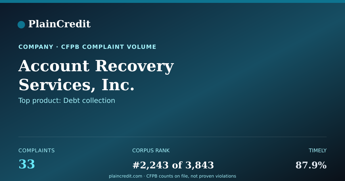 Shareable card for Account Recovery Services,… CFPB Complaint Profile