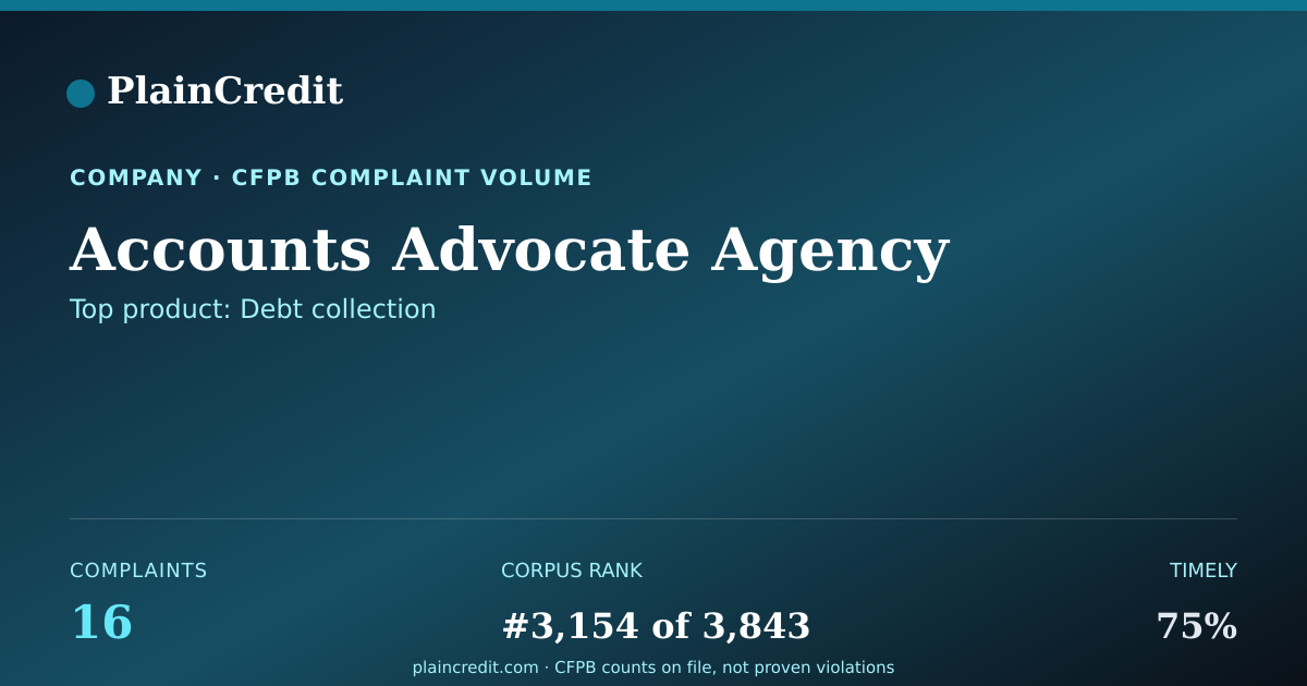 Shareable card for Accounts Advocate Agency CFPB Complaint Profile