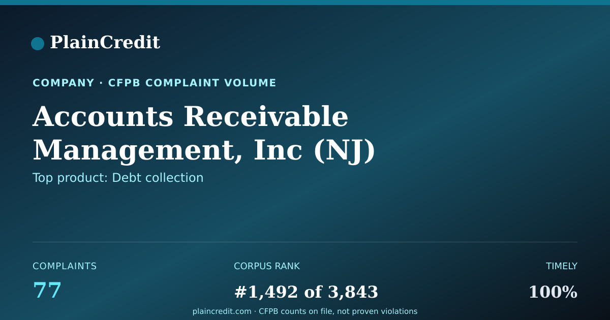 Shareable card for Accounts Receivable Managem… CFPB Complaint Profile