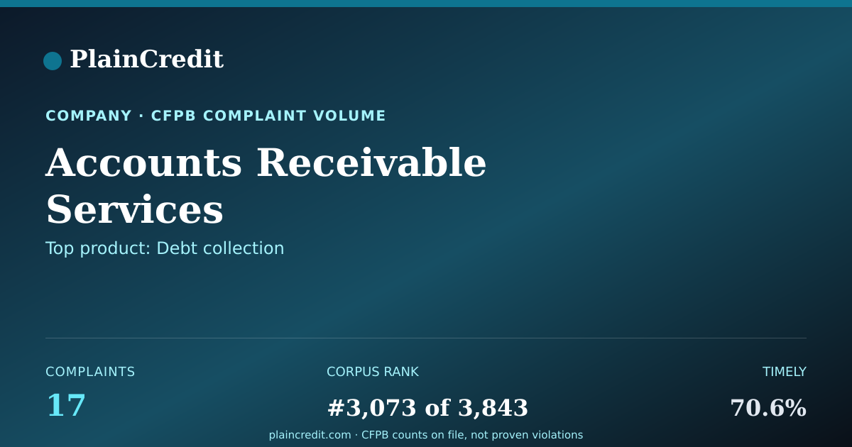 Shareable card for Accounts Receivable Services CFPB Complaint Profile
