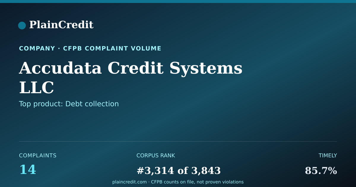 Shareable card for Accudata Credit Systems LLC CFPB Complaint Profile