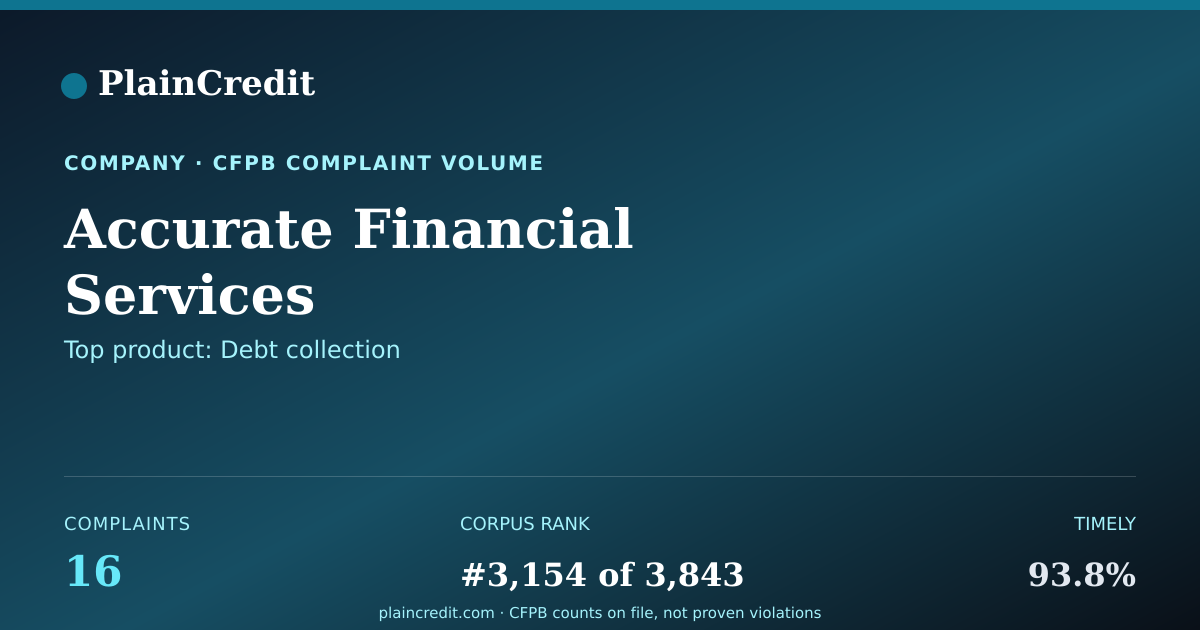 Shareable card for Accurate Financial Services CFPB Complaint Profile