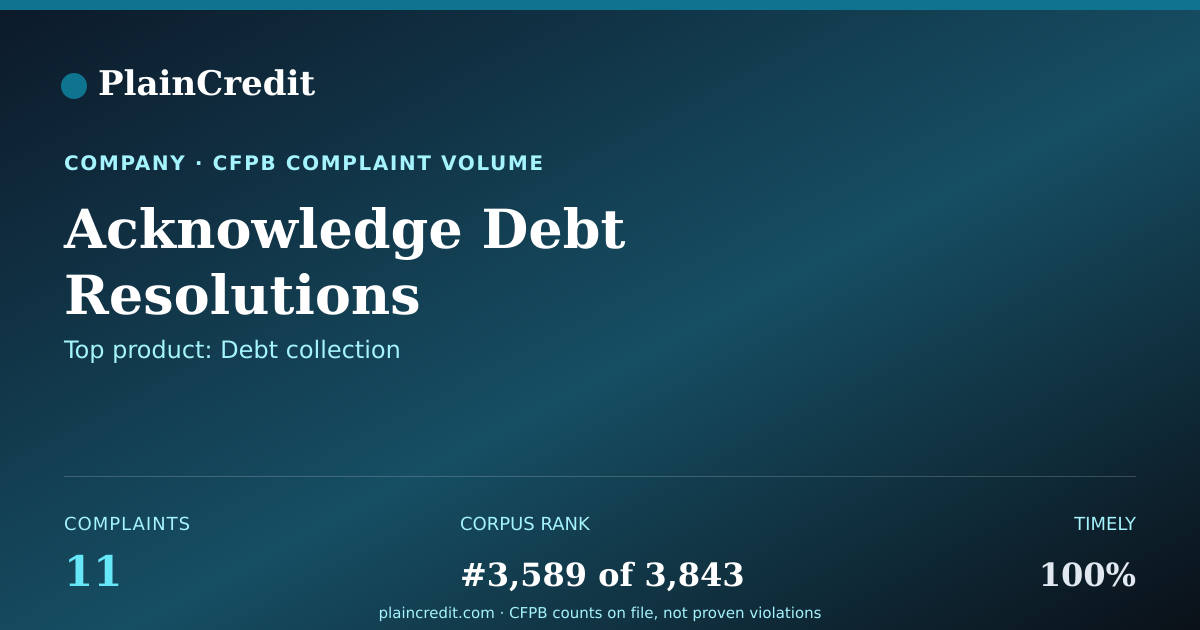 Shareable card for Acknowledge Debt Resolutions CFPB Complaint Profile