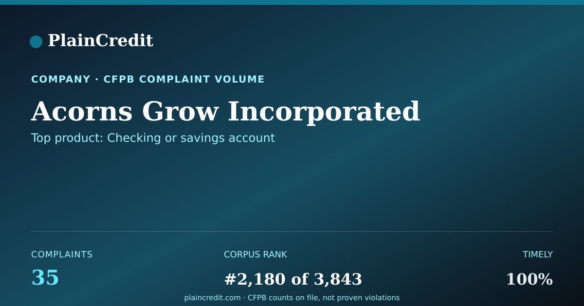 Shareable card for Acorns Grow Incorporated CFPB Complaint Profile