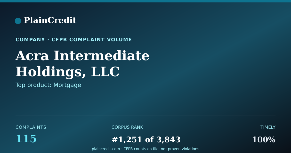 Shareable card for Acra Intermediate Holdings,… CFPB Complaint Profile