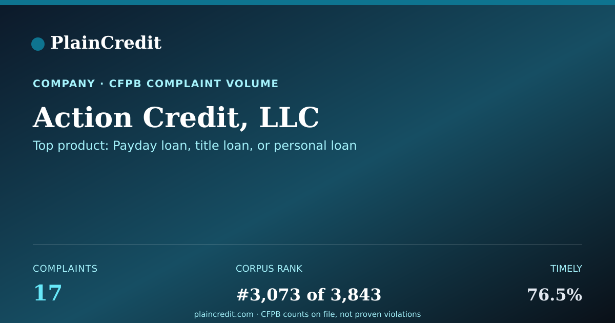 Shareable card for Action Credit, LLC CFPB Complaint Profile