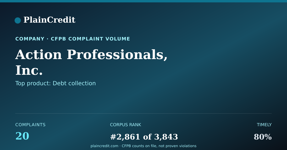 Shareable card for Action Professionals, Inc. CFPB Complaint Profile