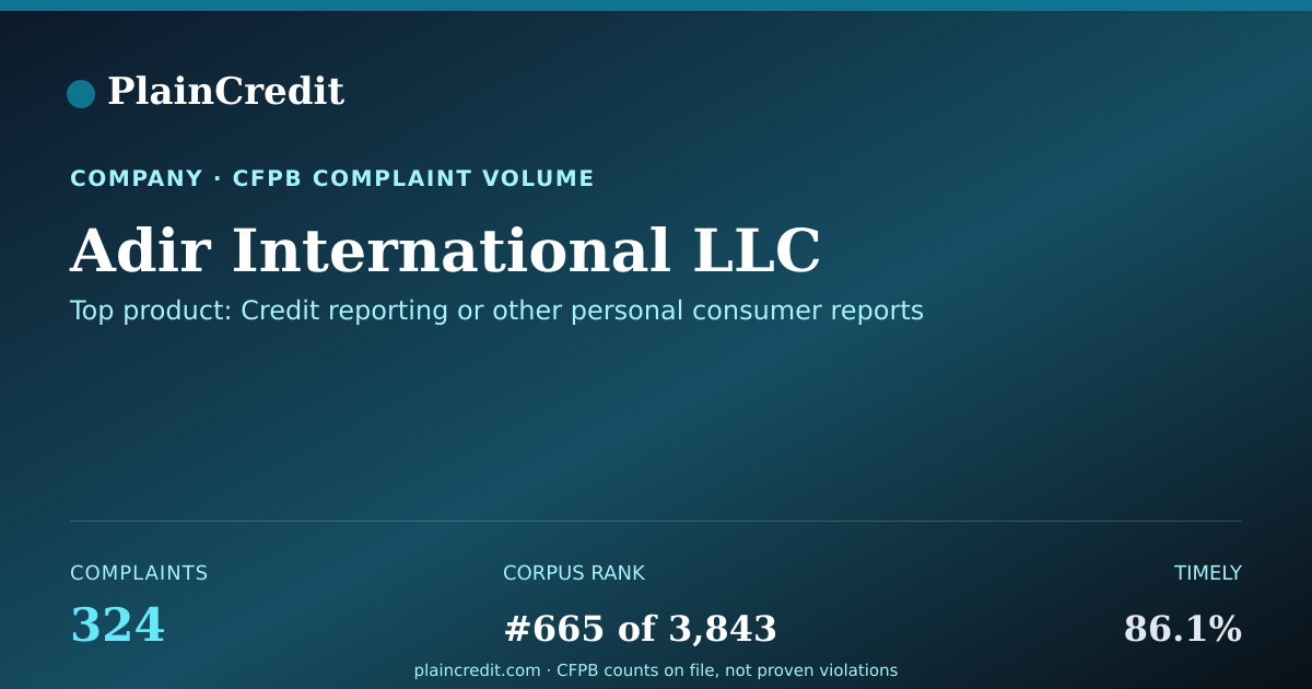 Shareable card for Adir International LLC CFPB Complaint Profile