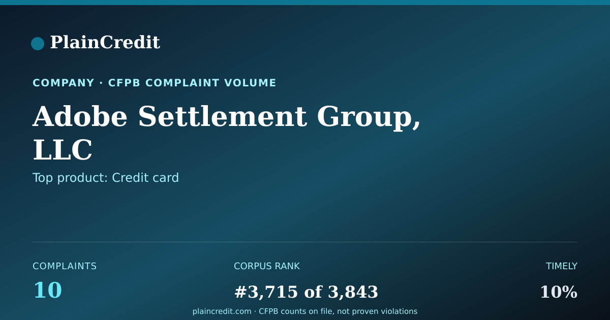 Shareable card for Adobe Settlement Group, LLC CFPB Complaint Profile
