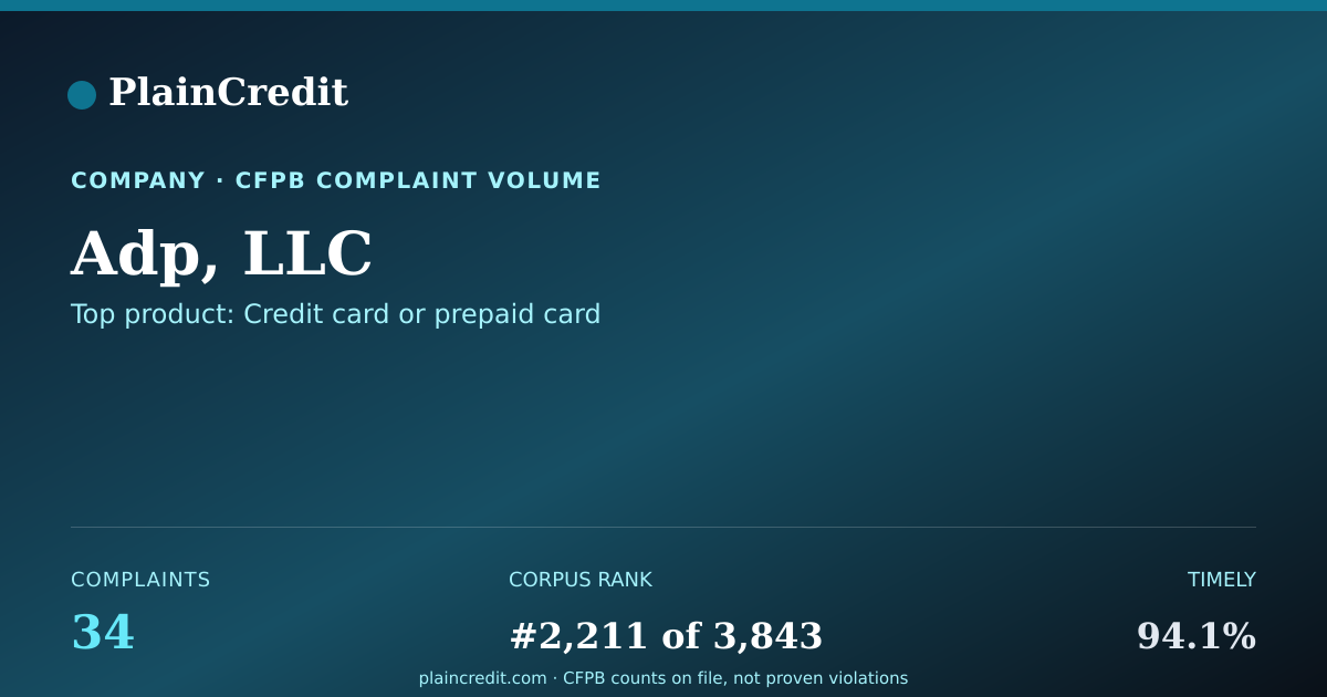 Shareable card for Adp, LLC CFPB Complaint Profile