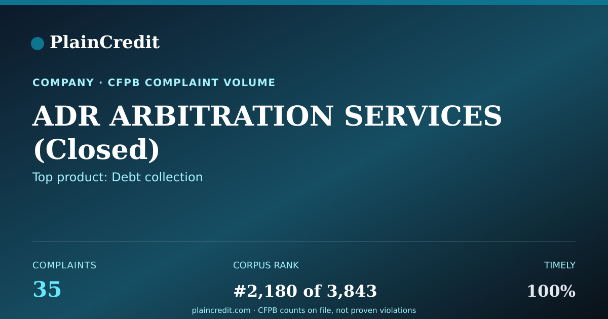 Shareable card for ADR ARBITRATION SERVICES CFPB Complaint Profile