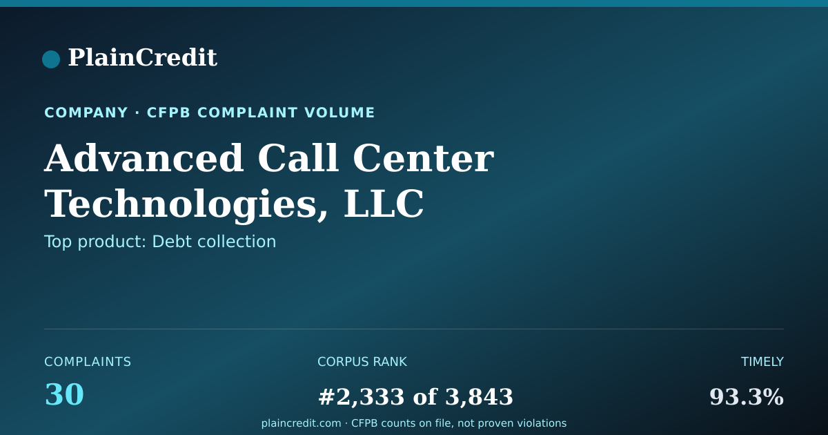 Shareable card for Advanced Call Center Techno… CFPB Complaint Profile
