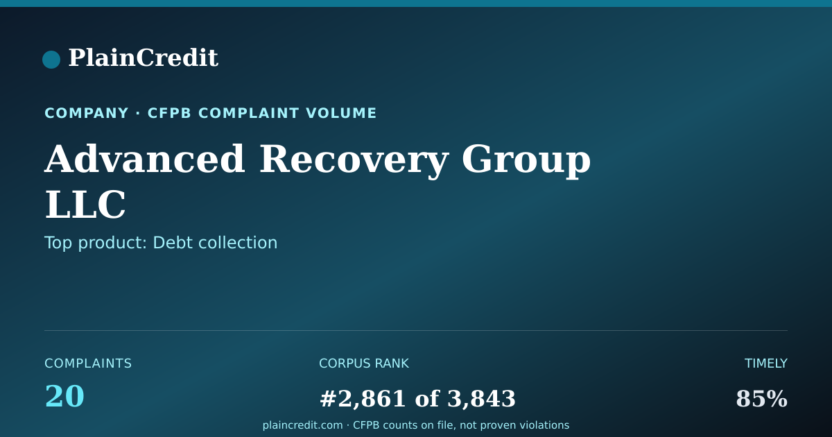Shareable card for Advanced Recovery Group LLC CFPB Complaint Profile