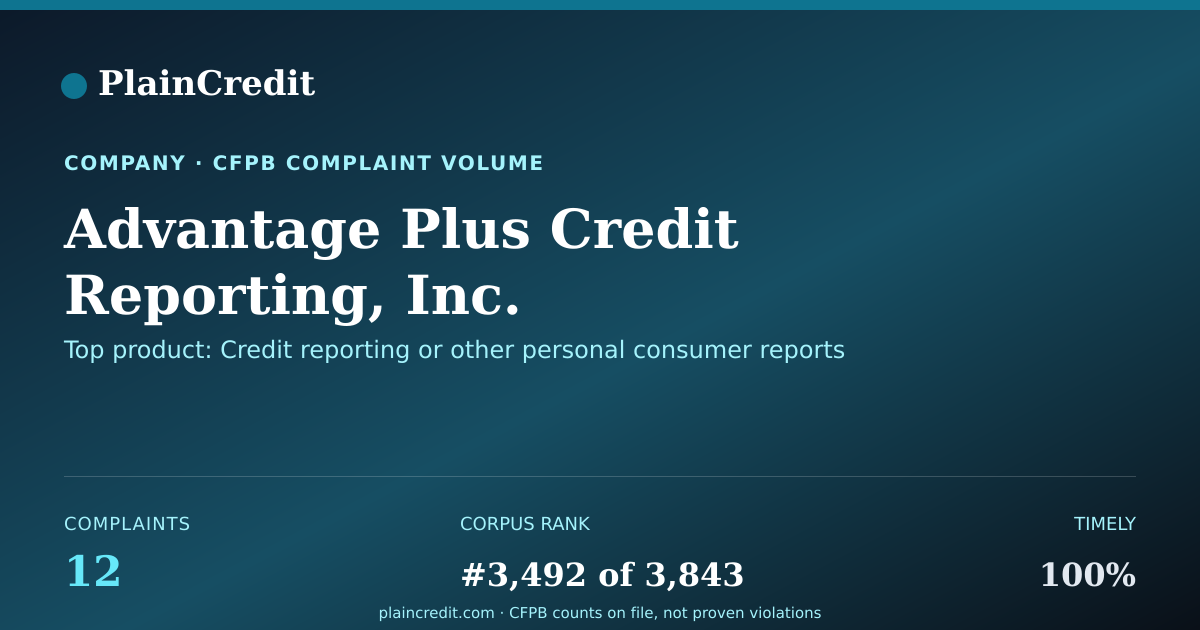 Shareable card for Advantage Plus Credit Repor… CFPB Complaint Profile
