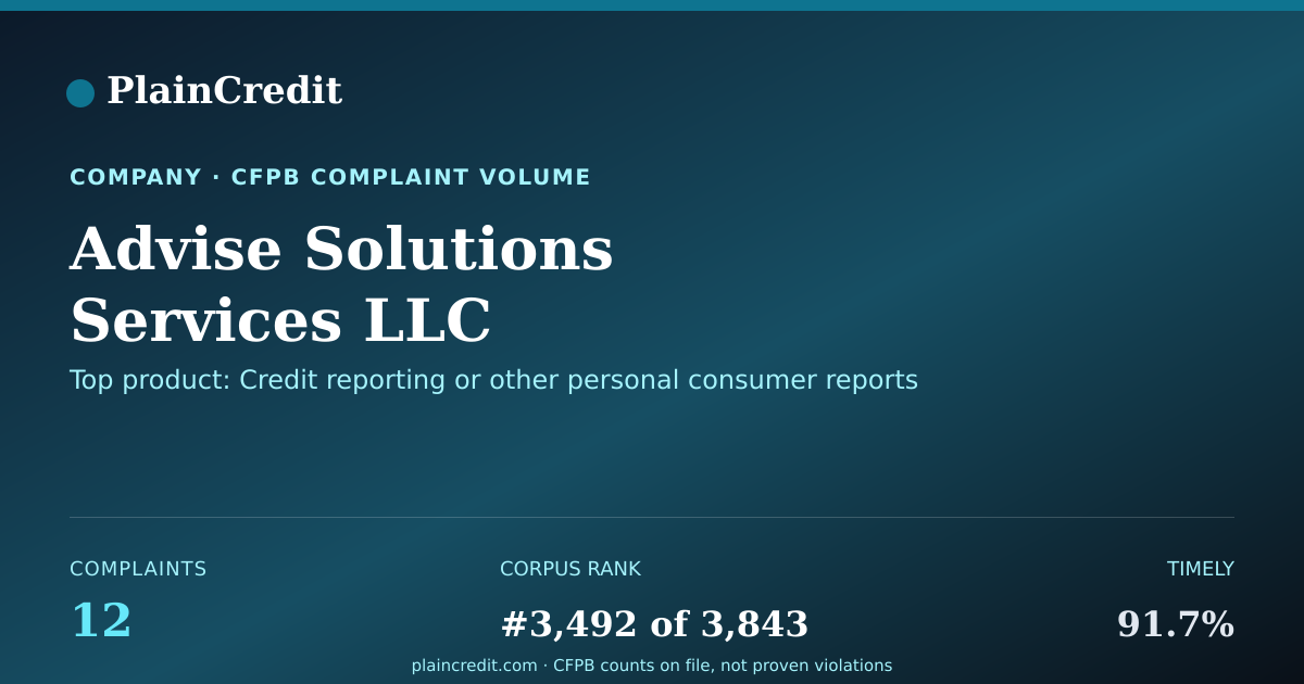 Shareable card for Advise Solutions Services L… CFPB Complaint Profile