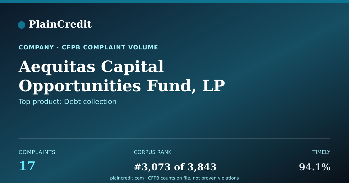Shareable card for Aequitas Capital Opportunit… CFPB Complaint Profile