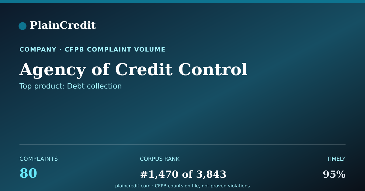 Shareable card for Agency of Credit Control CFPB Complaint Profile
