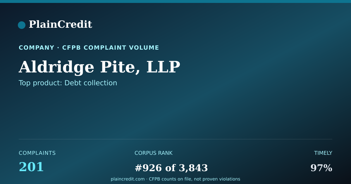 Shareable card for Aldridge Pite, LLP CFPB Complaint Profile
