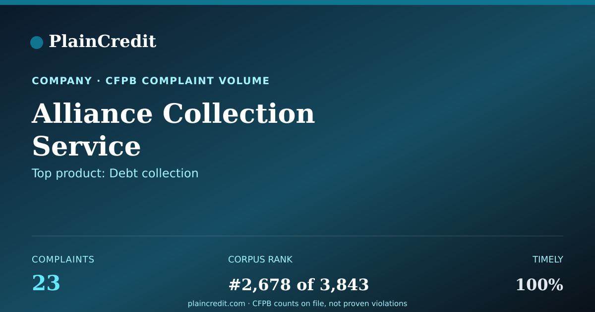 Shareable card for Alliance Collection Service CFPB Complaint Profile