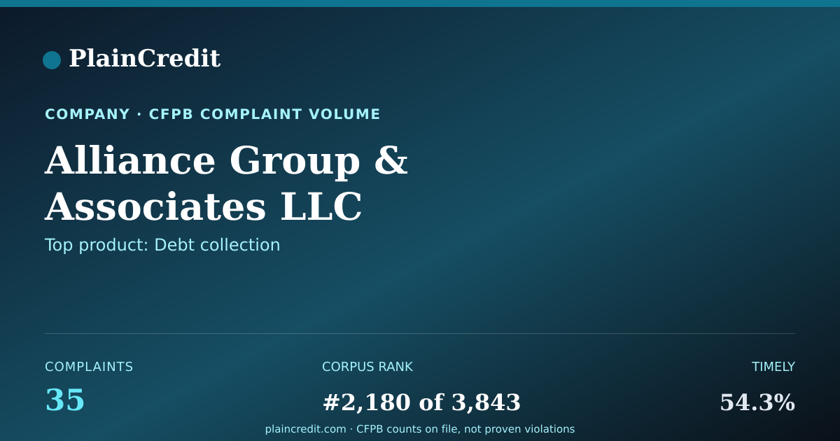 Shareable card for Alliance Group CFPB Complaint Profile