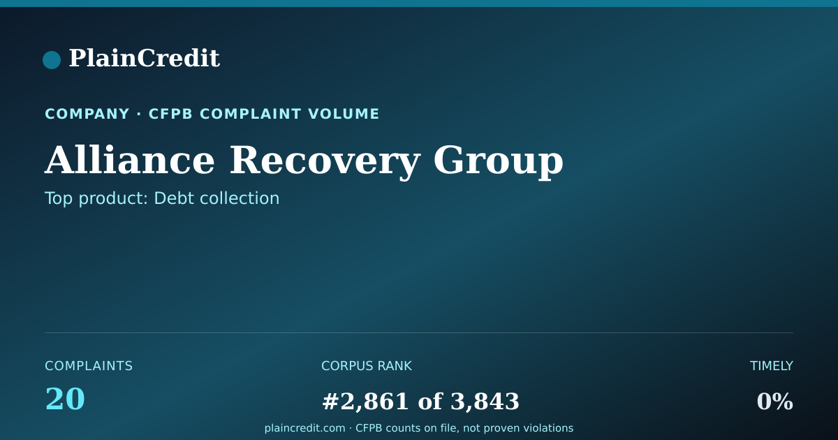 Shareable card for Alliance Recovery Group CFPB Complaint Profile