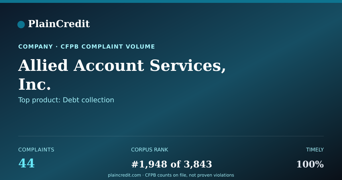 Shareable card for Allied Account Services, In… CFPB Complaint Profile