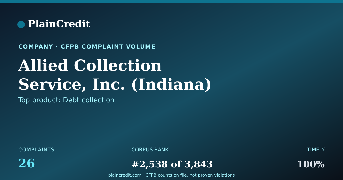 Shareable card for Allied Collection Service,… CFPB Complaint Profile