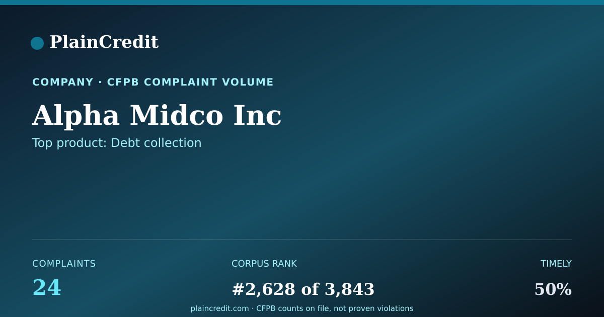 Shareable card for Alpha Midco Inc CFPB Complaint Profile