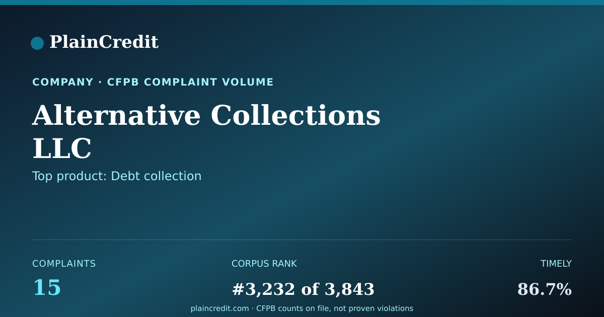 Shareable card for Alternative Collections LLC CFPB Complaint Profile