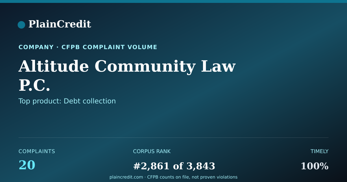 Shareable card for Altitude Community Law P.C. CFPB Complaint Profile
