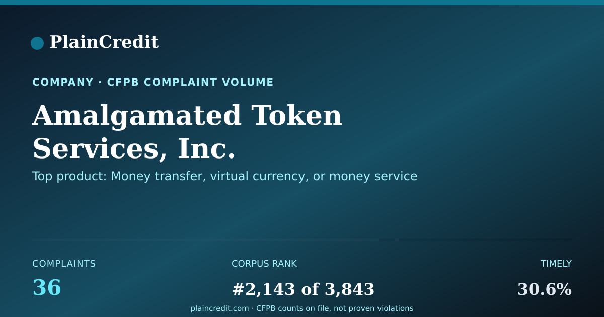 Shareable card for Amalgamated Token Services,… CFPB Complaint Profile