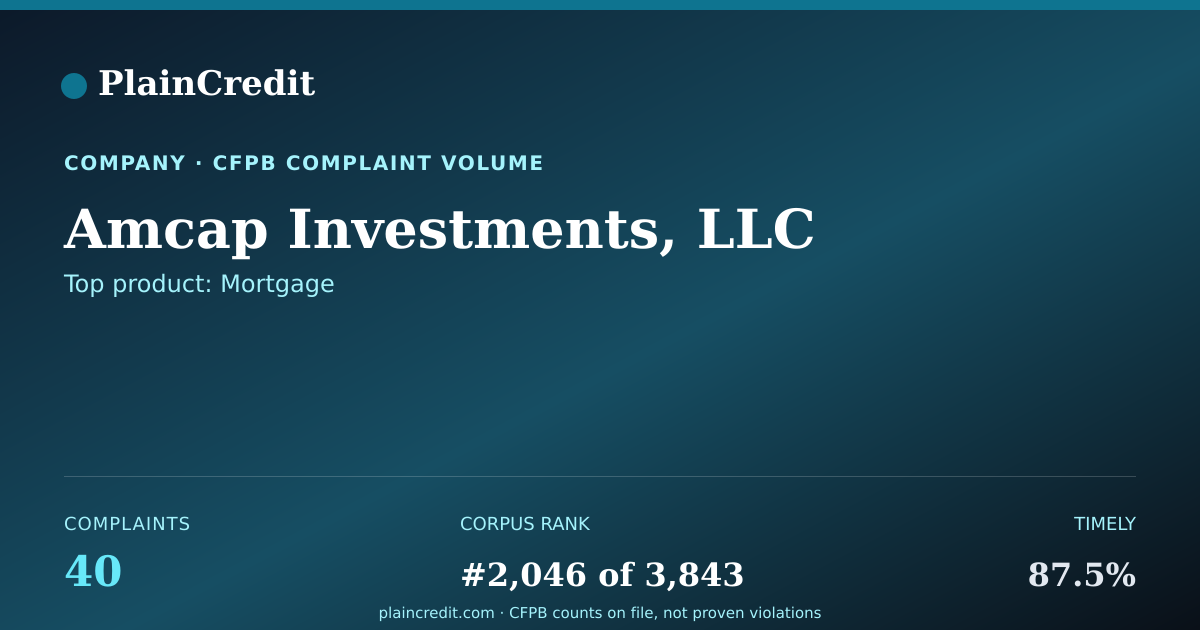 Shareable card for Amcap Investments, LLC CFPB Complaint Profile