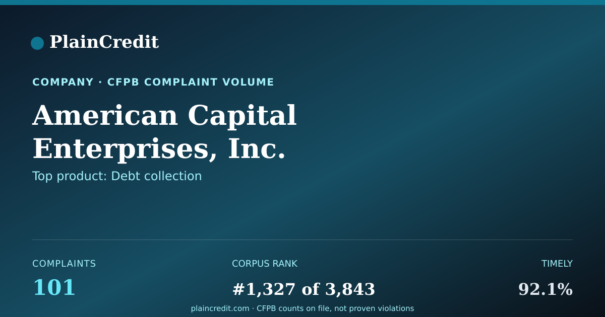 Shareable card for American Capital Enterprise… CFPB Complaint Profile