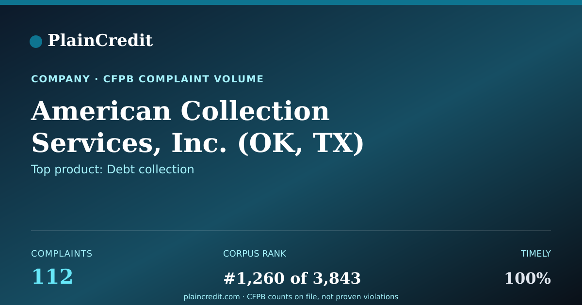 Shareable card for American Collection Service… CFPB Complaint Profile