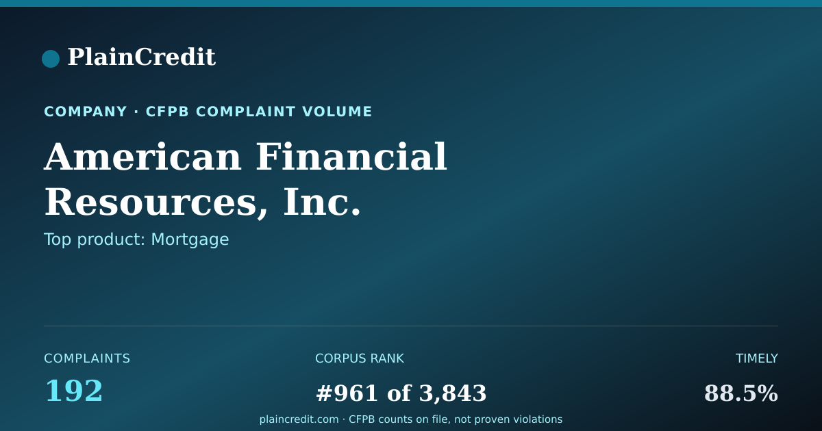 Shareable card for American Financial Resource… CFPB Complaint Profile