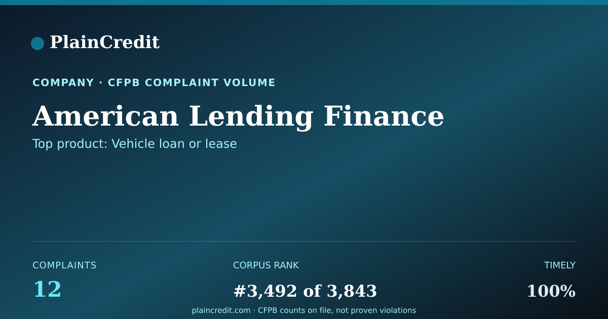 Shareable card for American Lending Finance CFPB Complaint Profile