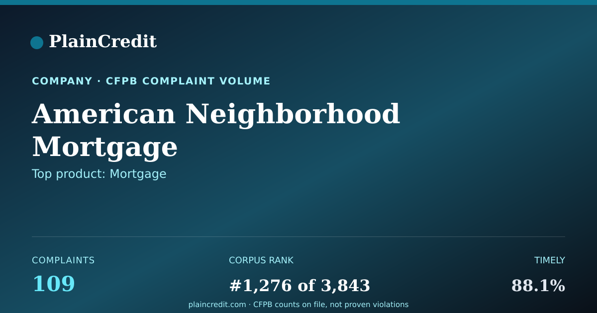 Shareable card for American Neighborhood Mortg… CFPB Complaint Profile
