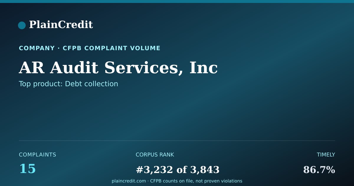 Shareable card for AR Audit Services, Inc CFPB Complaint Profile