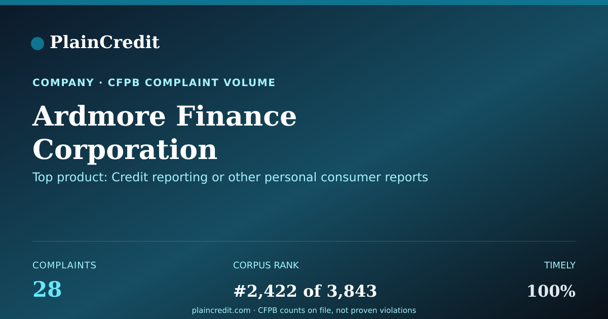Shareable card for Ardmore Finance Corporation CFPB Complaint Profile