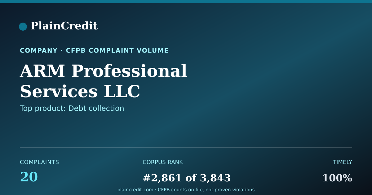 Shareable card for ARM Professional Services L… CFPB Complaint Profile